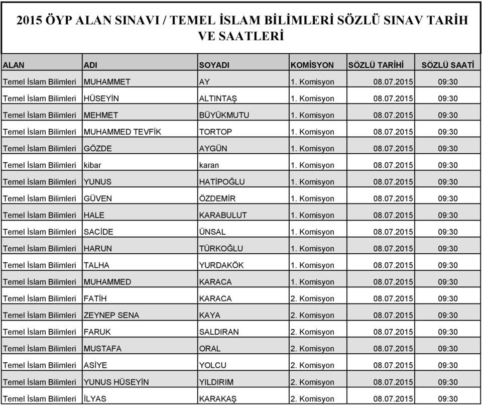 Komisyon 08.07.2015 09:30 Temel İslam Bilimleri GÖZDE AYGÜN 1. Komisyon 08.07.2015 09:30 Temel İslam Bilimleri kibar karan 1. Komisyon 08.07.2015 09:30 Temel İslam Bilimleri YUNUS HATİPOĞLU 1.