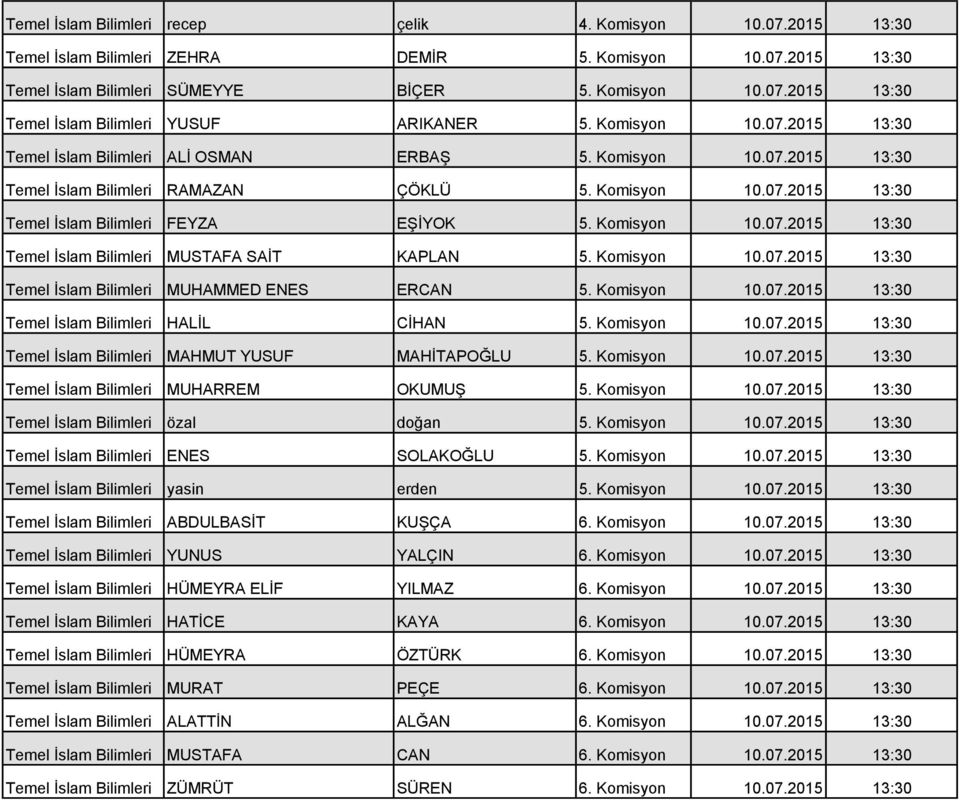 Komisyon 10.07.2015 13:30 Temel İslam Bilimleri MUSTAFA SAİT KAPLAN 5. Komisyon 10.07.2015 13:30 Temel İslam Bilimleri MUHAMMED ENES ERCAN 5. Komisyon 10.07.2015 13:30 Temel İslam Bilimleri HALİL CİHAN 5.