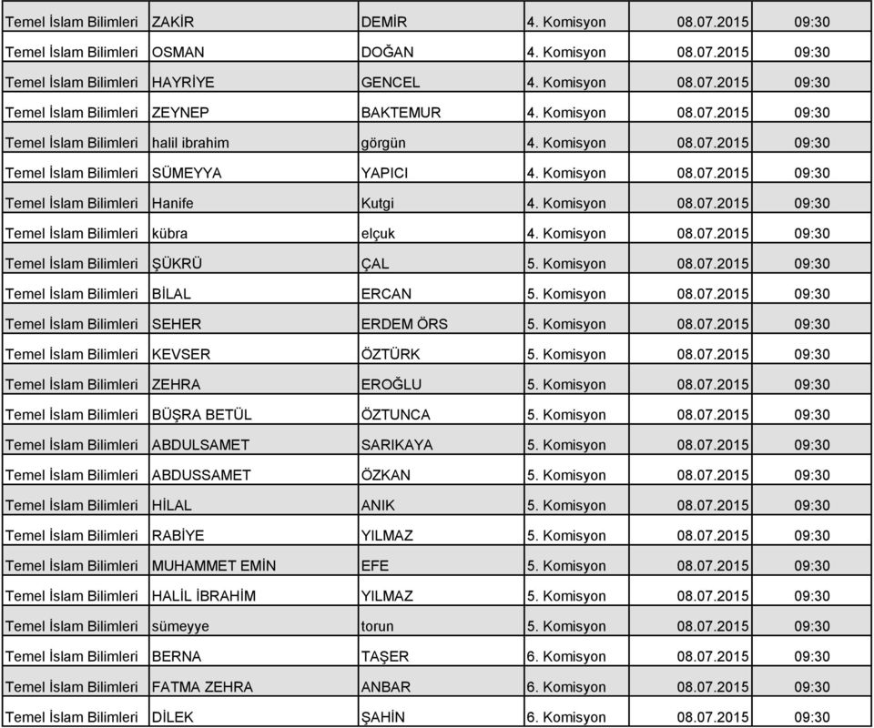 Komisyon 08.07.2015 09:30 Temel İslam Bilimleri kübra elçuk 4. Komisyon 08.07.2015 09:30 Temel İslam Bilimleri ŞÜKRÜ ÇAL 5. Komisyon 08.07.2015 09:30 Temel İslam Bilimleri BİLAL ERCAN 5. Komisyon 08.07.2015 09:30 Temel İslam Bilimleri SEHER ERDEM ÖRS 5.