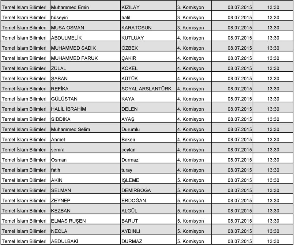 Komisyon 08.07.2015 13:30 Temel İslam Bilimleri ŞABAN KÜTÜK 4. Komisyon 08.07.2015 13:30 Temel İslam Bilimleri REFİKA SOYAL ARSLANTÜRK 4. Komisyon 08.07.2015 13:30 Temel İslam Bilimleri GÜLÜSTAN KAYA 4.