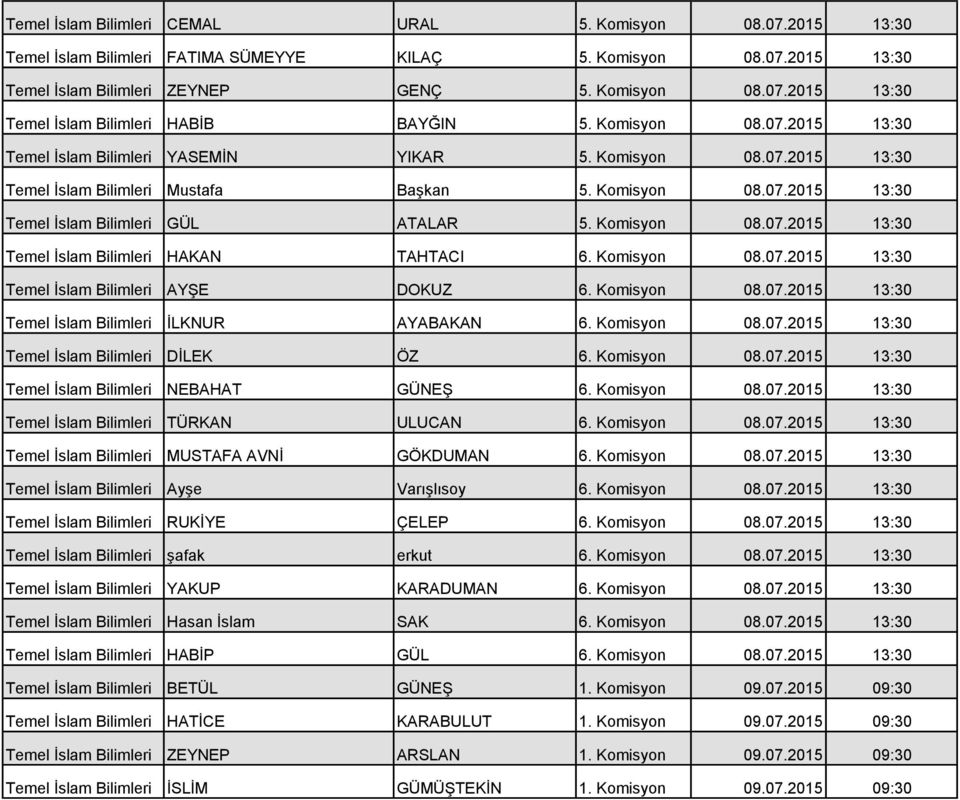 Komisyon 08.07.2015 13:30 Temel İslam Bilimleri HAKAN TAHTACI 6. Komisyon 08.07.2015 13:30 Temel İslam Bilimleri AYŞE DOKUZ 6. Komisyon 08.07.2015 13:30 Temel İslam Bilimleri İLKNUR AYABAKAN 6.