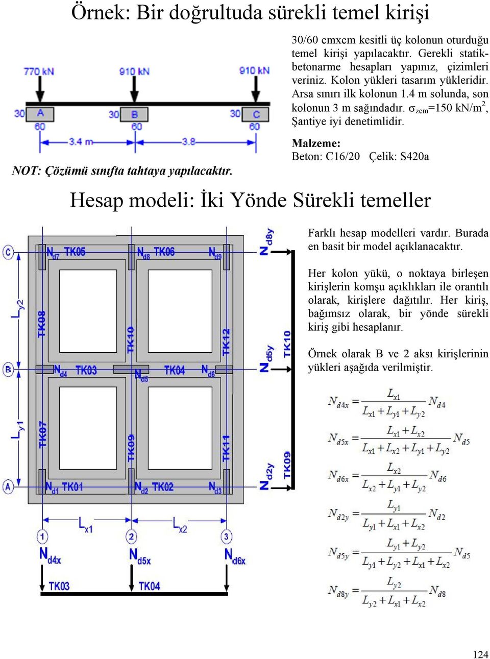 zem =150 kn/m 2, Şantiye iyi denetimlidir. Malzeme: Beton: C16/20 Çelik: S420a Hesap modeli: İki Yönde Sürekli temeller Farklı hesap modelleri vardır.