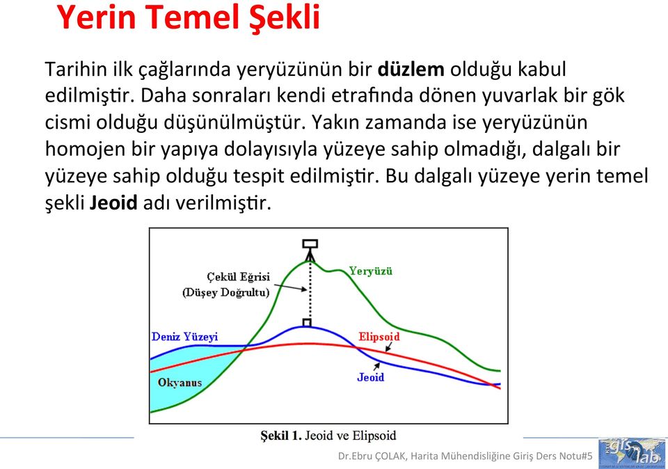 Yakın zamanda ise yeryüzünün homojen bir yapıya dolayısıyla yüzeye sahip olmadığı,