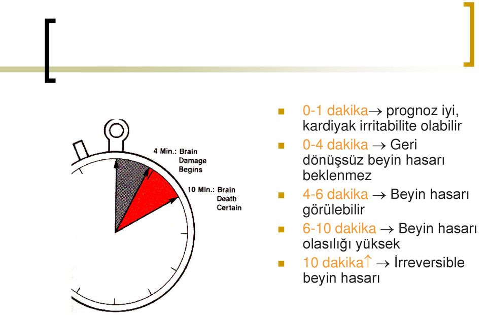 beklenmez 4-6 dakika Beyin hasarı görülebilir 6-10