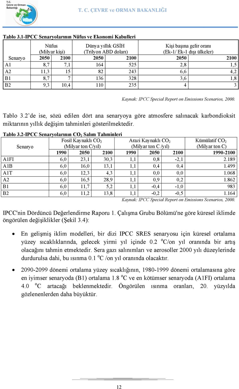 8,7 7,1 164 525 2,8 1,5 A2 11,3 15 82 243 6,6 4,2 B1 8,7 7 136 328 3,6 1,8 B2 9,3 10,4 110 235 4 3 Kaynak: IPCC Special Report on Emissions Scenarios, 2000.