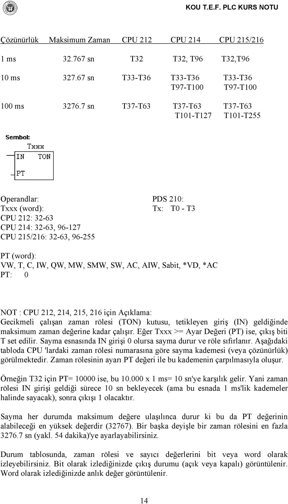 SW, AC, AIW, Sabit, *VD, *AC PT: 0 NOT : CPU 212, 214, 215, 216 için Açıklama: Gecikmeli çalışan zaman rölesi (TON) kutusu, tetikleyen giriş (IN) geldiğinde maksimum zaman değerine kadar çalışır.