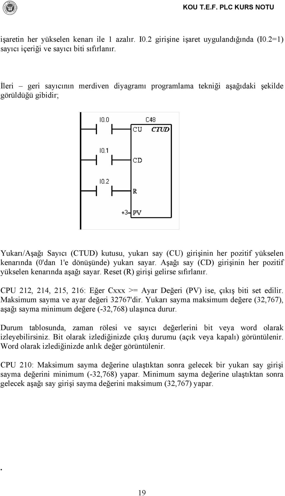 dönüşünde) yukarı sayar. Aşağı say (CD) girişinin her pozitif yükselen kenarında aşağı sayar. Reset (R) girişi gelirse sıfırlanır.