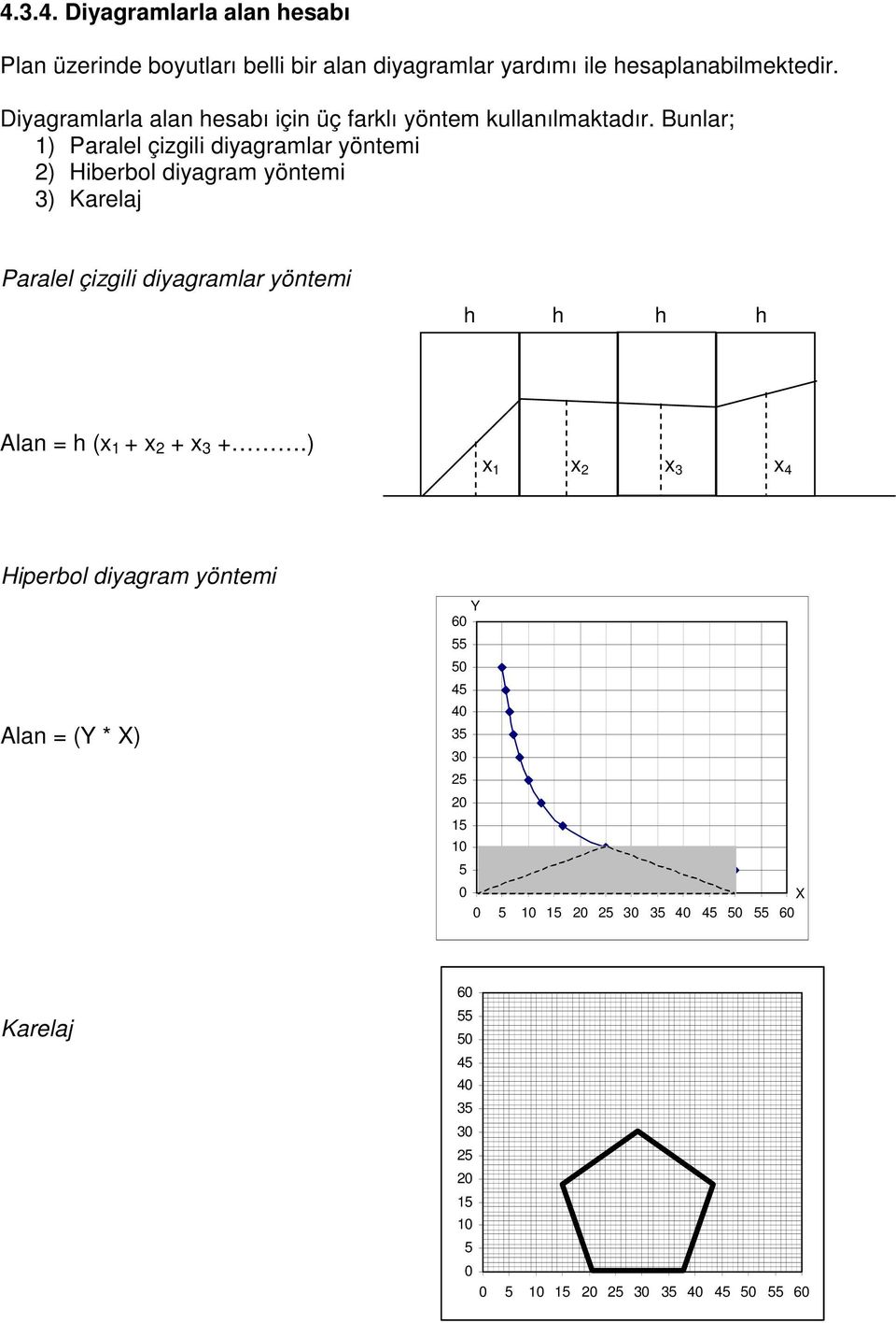 Bunlar; 1) Paralel çizgili diyagramlar yöntemi 2) Hiberbol diyagram yöntemi 3) Karelaj Paralel çizgili diyagramlar yöntemi h h h h Alan = h
