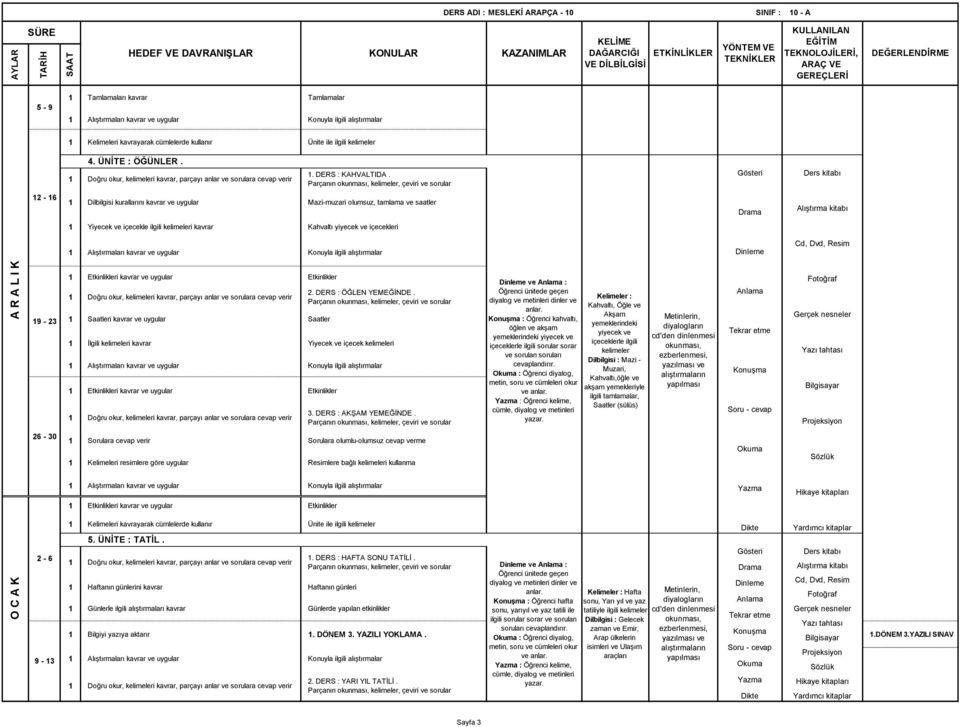 uygular Saatler 2. DERS : ÖĞLEN YEMEĞİNDE. 1 İlgili i kavrar Yiyecek ve içecek i 3. DERS : AKŞAM YEMEĞİNDE.