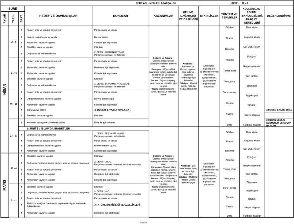 Parçanın ve 1 Dilbilgisi kurallarını kavrar ve uygular Mevsul isimler(çoğul) 1 Bilgiyi yazıya aktarır 2. DÖNEM 2. YAZILI YOKLAMA. 2.DÖNEM 2.YAZILI SINAV 9. ÜNİTE : İSLAM'DA İBADETLER.