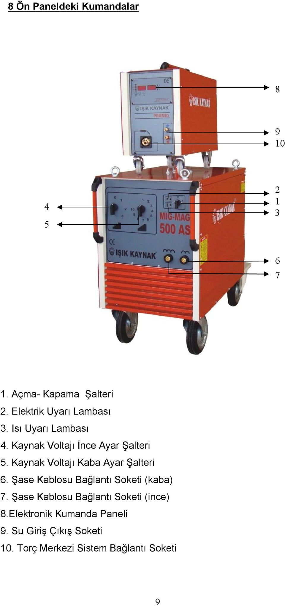 Otomatik Çalışma 7. Metod Kaynağı 8. Spot Kaynağı 9. Tel Test 10. Tel Hız Göstergesi. 11.