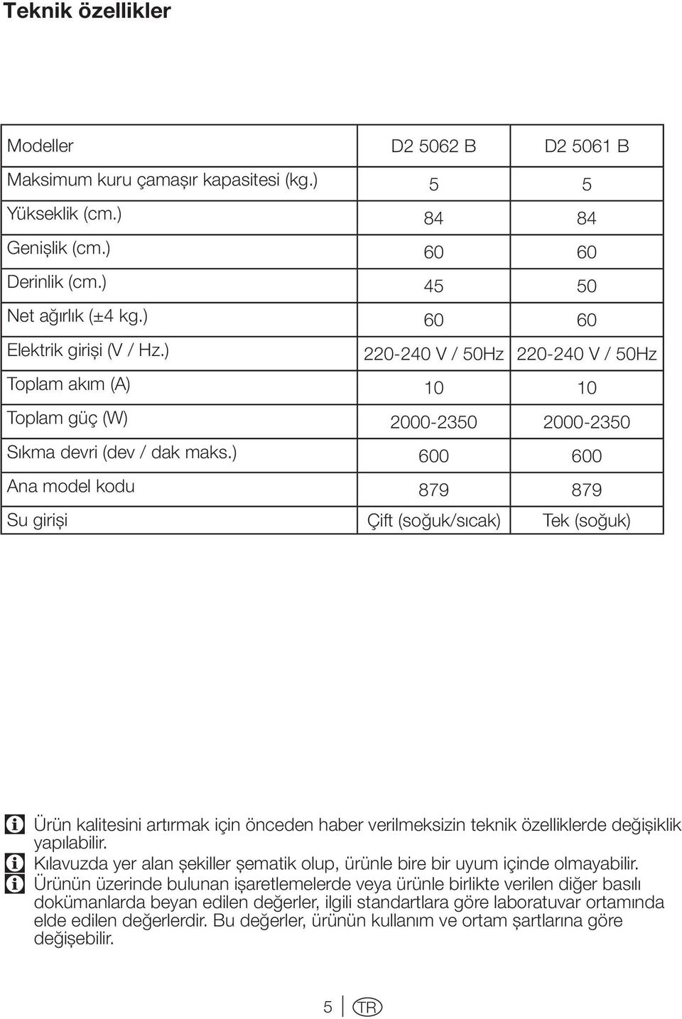 ) Ana model kodu Su girişi D2 5062 B D2 5061 B 5 5 84 84 60 60 45 50 60 60 220-240 V / 50Hz 220-240 V / 50Hz 10 10 2000-2350 2000-2350 600 600 879 879 Çift (soğuk/sıcak) Tek (soğuk) C C Ürün