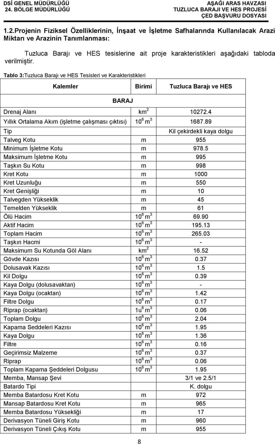 4 Yıllık Ortalama Akım (işletme çalışması çıktısı) 10 6 m 3 1687.89 Tip Kil çekirdekli kaya dolgu Talveg Kotu m 955 Minimum İşletme Kotu m 978.