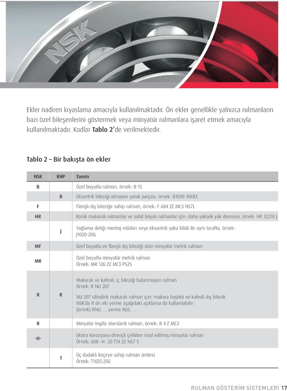 Tablo 2 Bir bakışta ön ekler NSK RHP Tanım B Özel boyutlu rulman, örnek: B 15 B Eksantrik bileziği olmayan yatak parçası, örnek: B1030-30DEC F HR Flanşlı dış bileziğe sahip rulman, örnek: F 684 ZZ