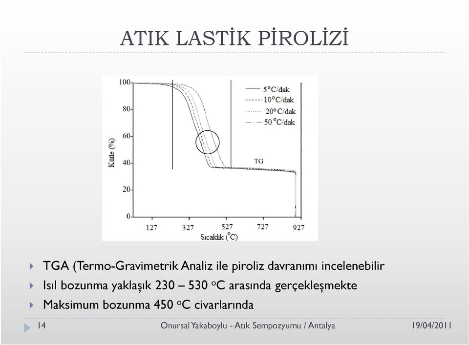 530 o C arasında gerçekleşmekte } Maksimum bozunma 450 o C