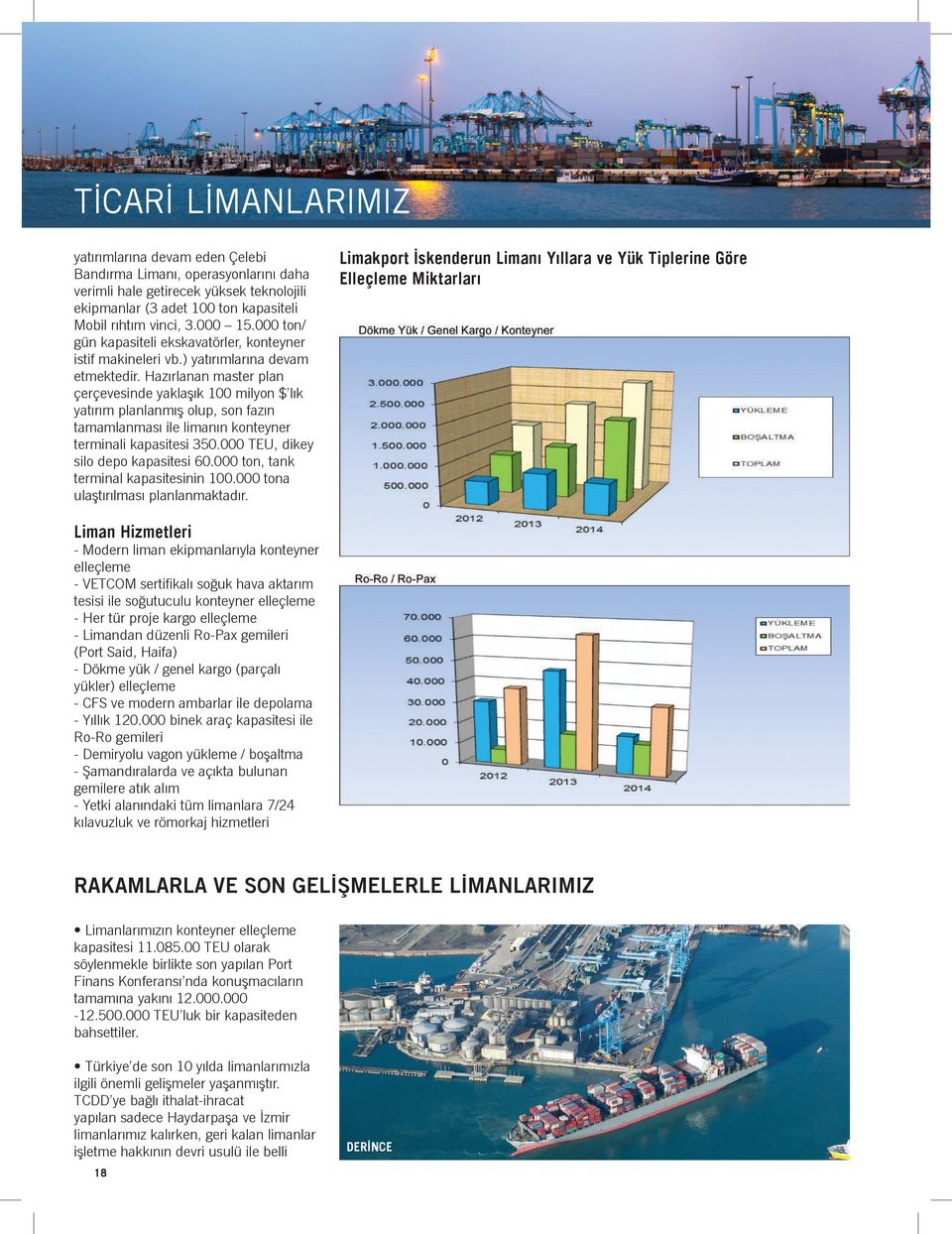 Hazırlanan master plan çerçevesinde yaklaşık 100 milyon $ lık yatırım planlanmış olup, son fazın tamamlanması ile limanın konteyner terminali kapasitesi 350.000 TEU, dikey silo depo kapasitesi 60.