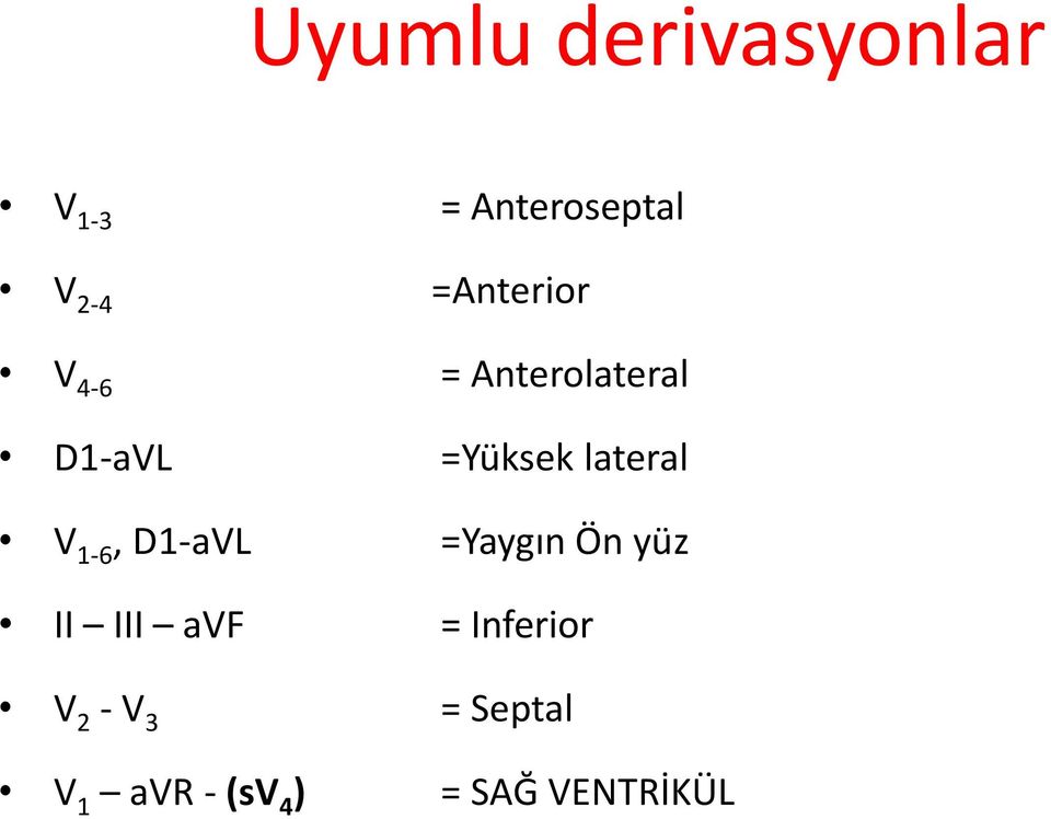 lateral V 1-6, D1-aVL =Yaygın Ön yüz II III avf =