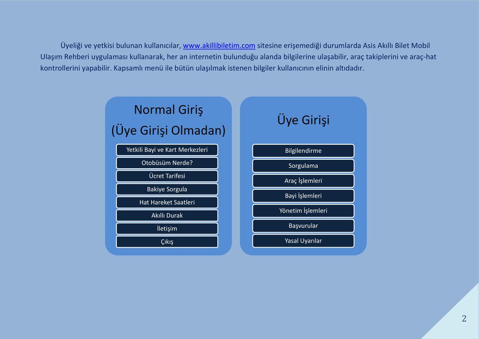 ulaşabilir, araç takiplerini ve araç-hat kontrollerini yapabilir. Kapsamlı menü ile bütün ulaşılmak istenen bilgiler kullanıcının elinin altıdadır.