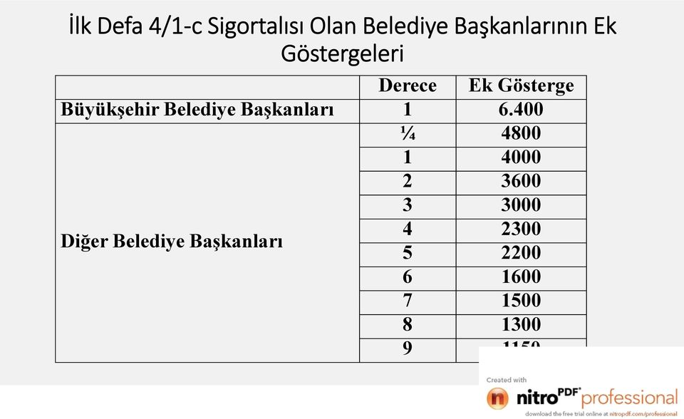 Başkanları 1 6.