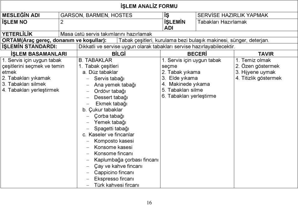 İŞLEM BASAMANLARI BİLGİ BECERİ TAVIR 1. Servis için uygun tabak B. TABAKLAR 1. Servis için uygun tabak 1. Temiz olmak çeşitlerini seçmek ve temin 1. Tabak çeşitleri seçme 2. Özen göstermek etmek a.