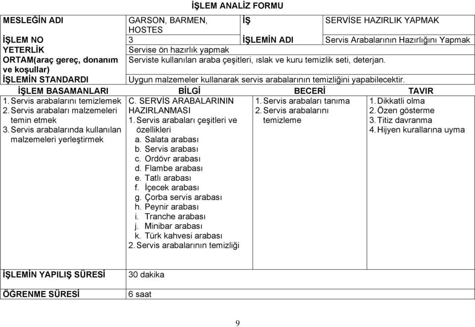 İŞLEM BASAMANLARI BİLGİ BECERİ TAVIR 1. Servis arabalarını temizlemek 2. Servis arabaları malzemeleri temin etmek 3. Servis arabalarında kullanılan malzemeleri yerleştirmek C.