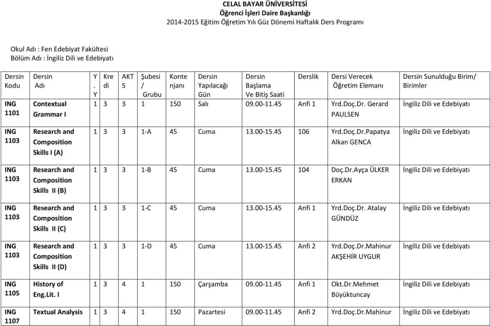 Gerard Sunulduğu Birim/ Birimler Skills I (A) 1 3 3 1-A 45 Cuma 13.00-15.45 106 Yrd.Doç.Dr.Papatya Skills II (B) 1 3 3 1-B 45 Cuma 13.00-15.45 104 Doç.Dr.Ayça ÜLKER Skills II (C) 1 3 3 1-C 45 Cuma 13.