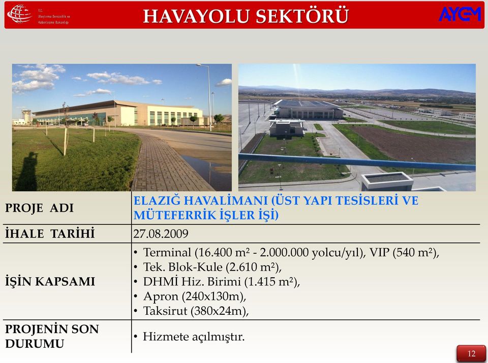 MÜTEFERRİK İŞLER İŞİ) Terminal (16.400 m² - 2.000.