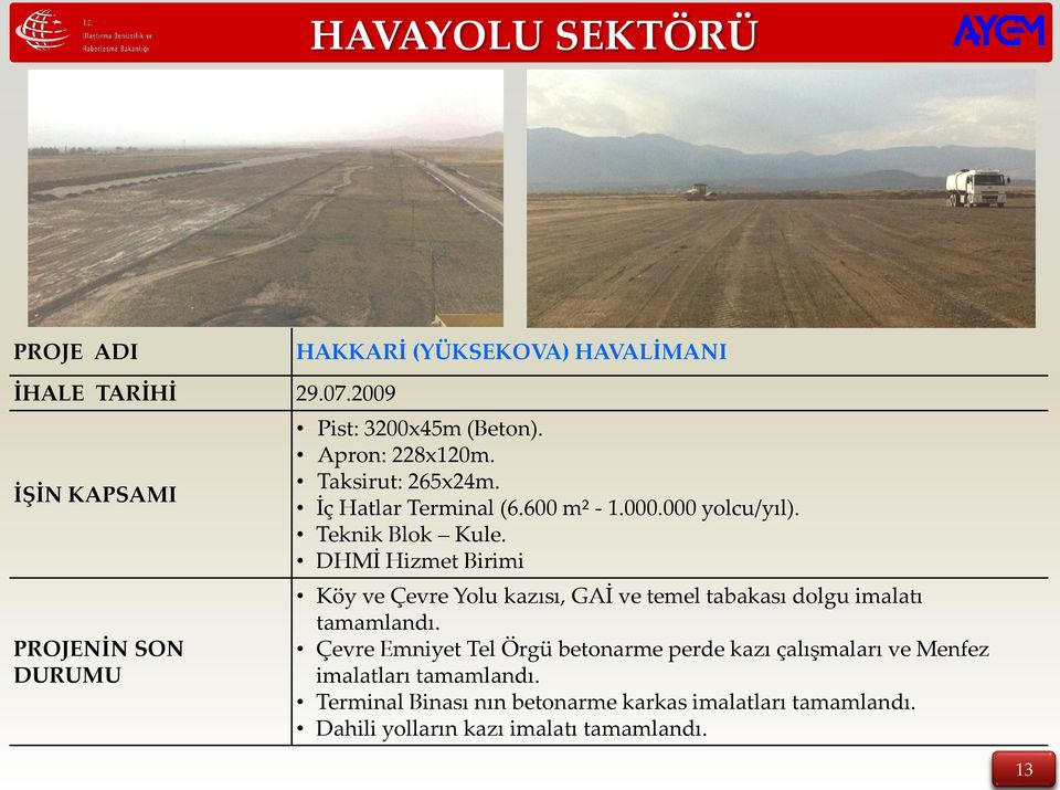 000.000 yolcu/yıl). Teknik Blok Kule. DHMİ Hizmet Birimi Köy ve Çevre Yolu kazısı, GAİ ve temel tabakası dolgu imalatı tamamlandı.