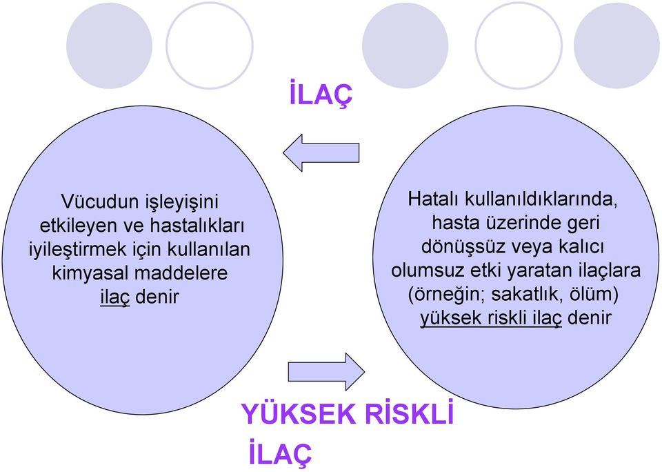 hasta üzerinde geri dönüşsüz veya kalıcı olumsuz etki yaratan