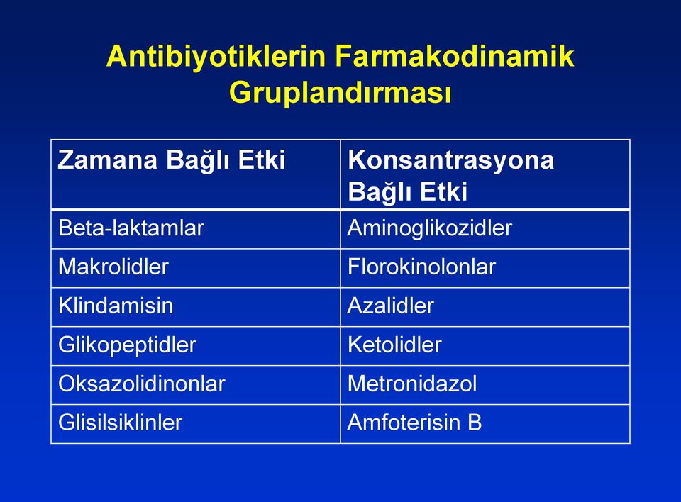 Oksazolidinonlar Glisilsiklinler Konsantrasyona Bağlı Etki