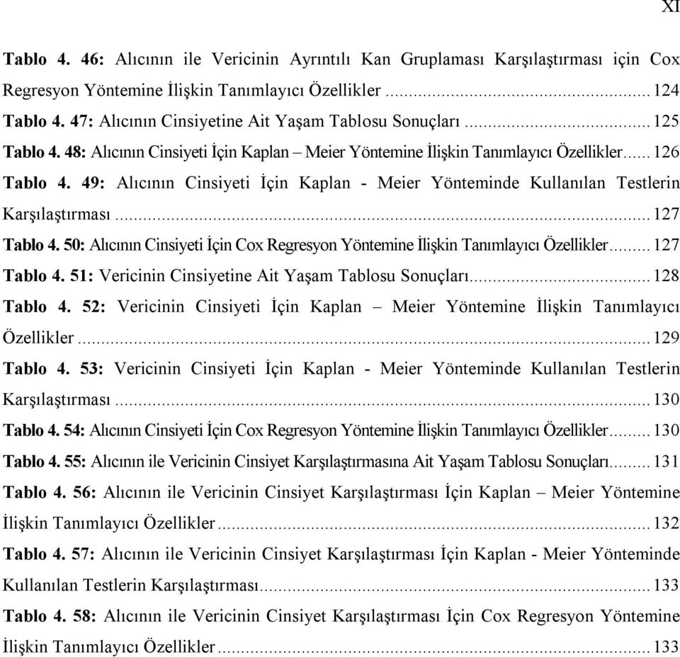 49: Alıcının Cinsiyeti İçin Kaplan - Meier Yönteminde Kullanılan Testlerin Karşılaştırması...127 Tablo 4. 50: Alıcının Cinsiyeti İçin Cox Regresyon Yöntemine İlişkin Tanımlayıcı Özellikler.