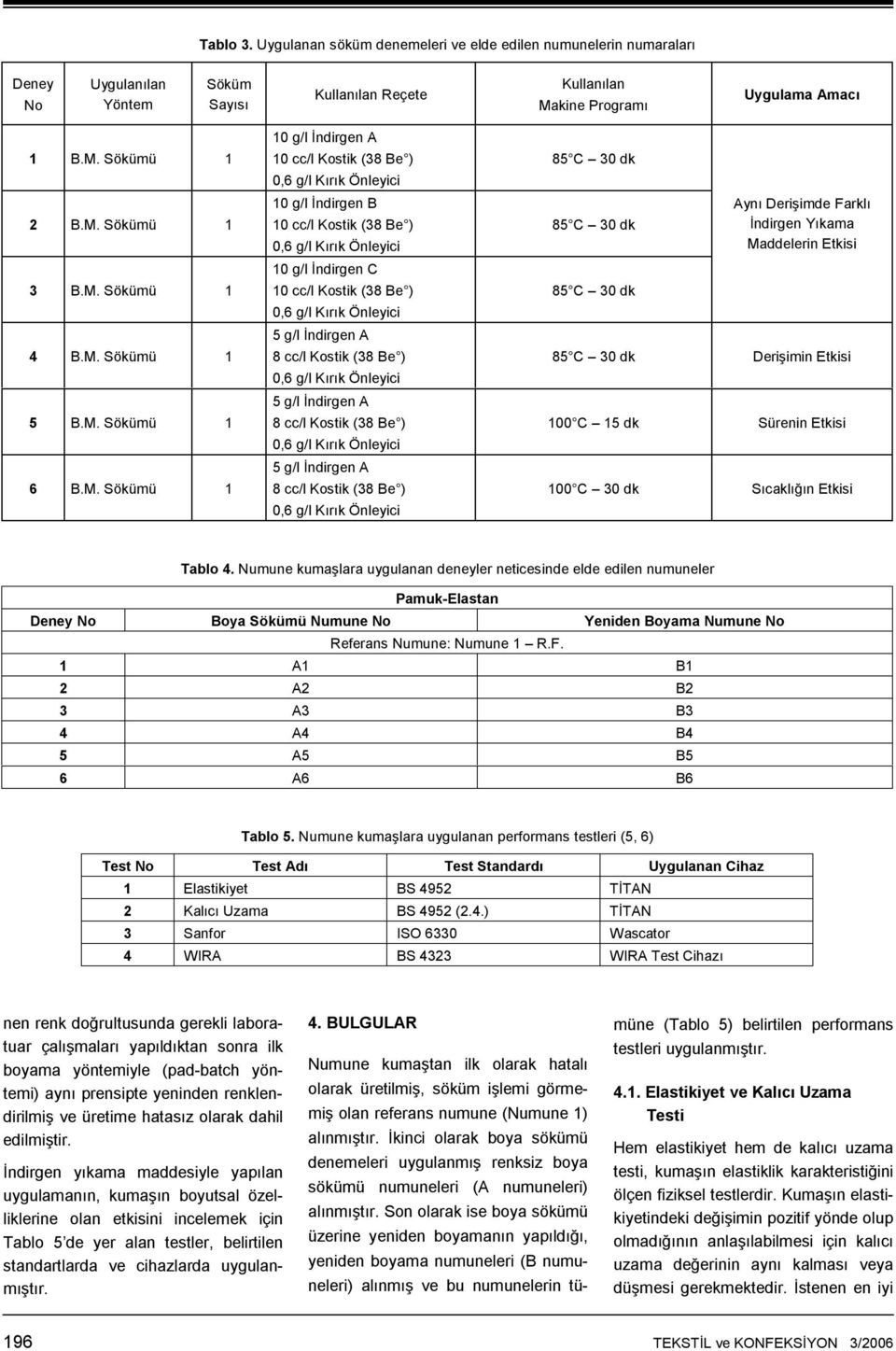 cc/l Kostik (38 Be ) 5 g/l İndirgen A 8 cc/l Kostik (38 Be ) 5 g/l İndirgen A 8 cc/l Kostik (38 Be ) 85 C 3 dk 85 C 3 dk 85 C 3 dk Aynı Derişimde Farklı İndirgen Yıkama Maddelerin Etkisi 85 C 3 dk