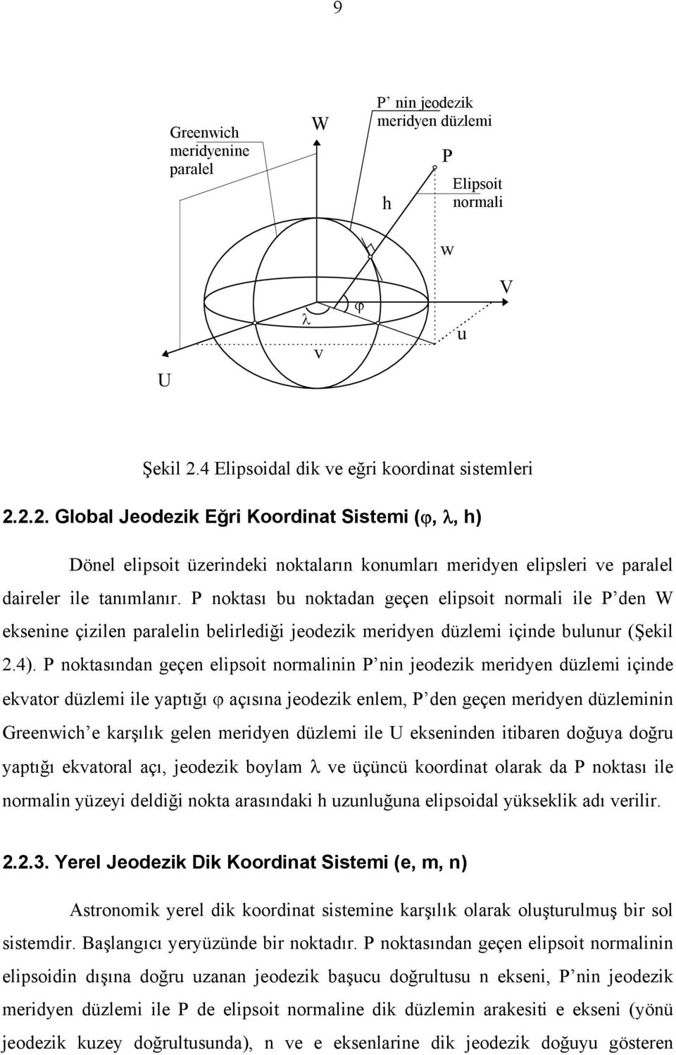 P noktası bu noktadan geçen elipsoit normali ile P den W eksenine çizilen paralelin belirlediği jeodezik meridyen düzlemi içinde bulunur (Şekil.4).