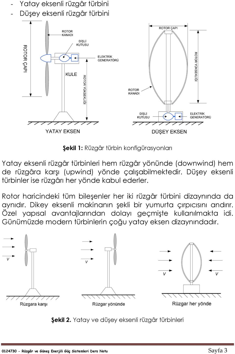 Rotor haricindeki tüm bileşenler her iki rüzgâr türbini dizaynında da aynıdır. Dikey eksenli makinanın şekli bir yumurta çırpıcısını andırır.