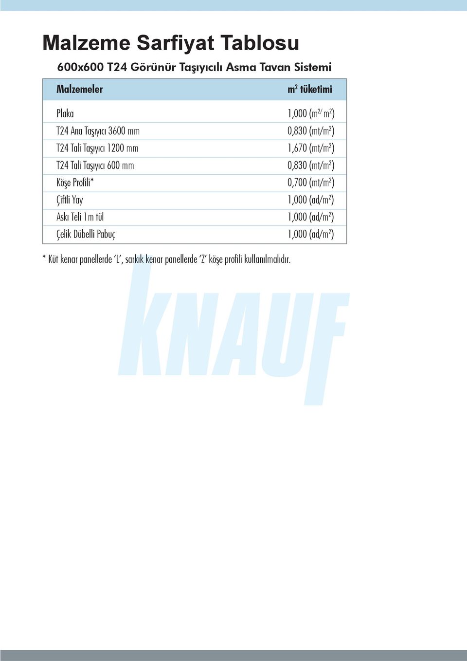 Dübelli Pabuç m 2 tüketimi 0 (m 2/ m 2 ) 0,830 (mt/m 2 ) 1,670 (mt/m 2 ) 0,830 (mt/m 2 ) 0,700 (mt/m 2 ) 0