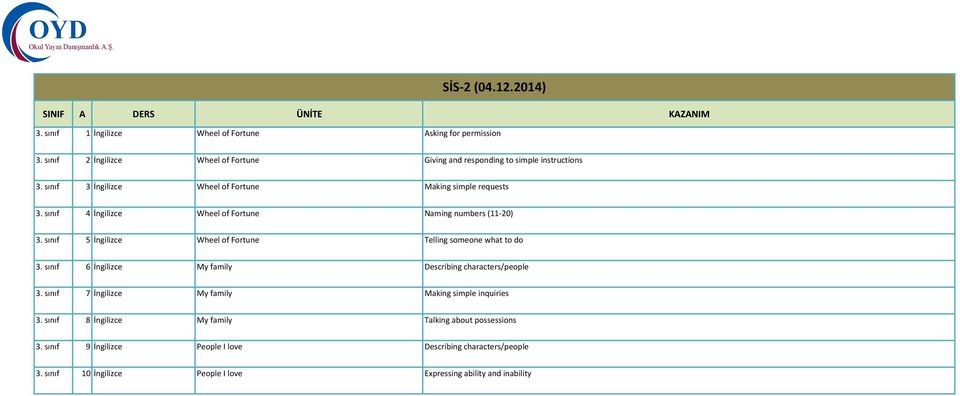 sınıf 5 İngilizce Wheel of Fortune Telling someone what to do 3. sınıf 6 İngilizce My family Describing characters/people 3.