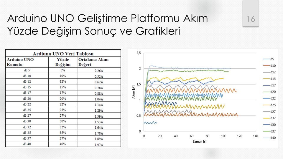 Platformu Akım