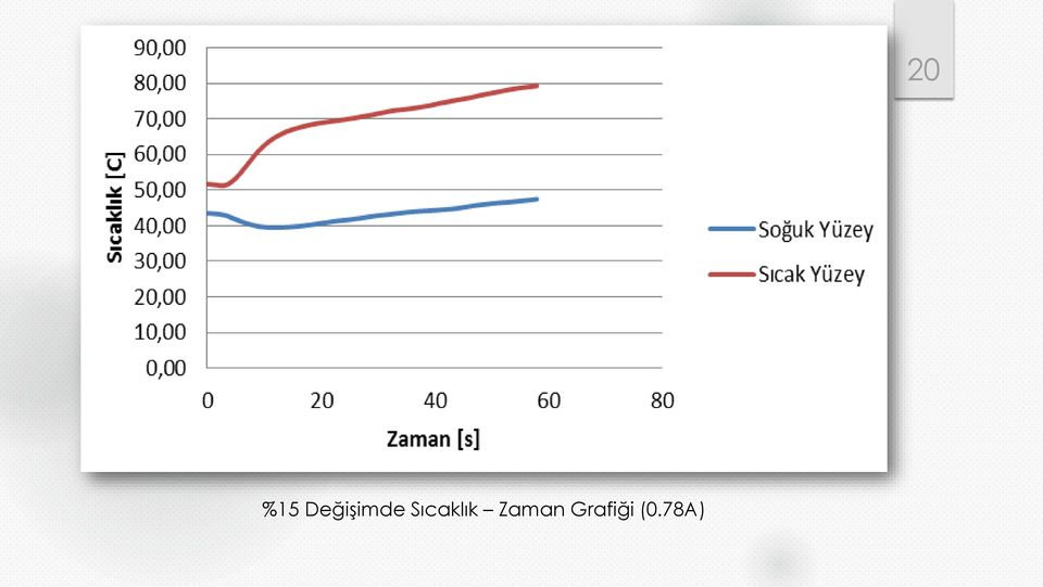 Sıcaklık