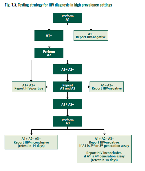 WHO-Consolidated guidelines