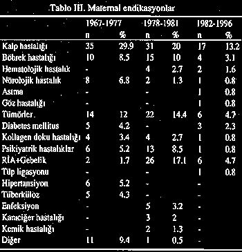 anensefali gözlenmekte, daha sonra multipl konjenital anomali (%10.9) ve röntgen ışınlarına maruz kalma (%7) sıklık sırasıyla yer almaktadır.