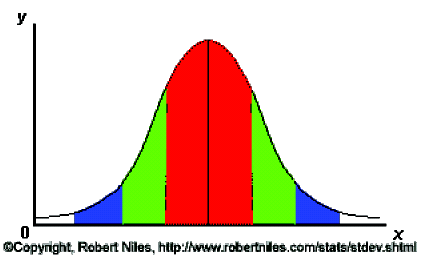 Frequency Frequency Frequency 13.11. 1 Final Histogram Sütun Grafik vs Histogram 1 1 Final Sütun Grafik 1 Final Histogram 1 1 Std.