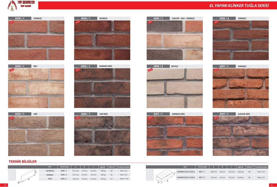 C Ağırlık Adet/m2 Su Emme Oranı OLYMPOS HDK / 1 215 mm 15 mm 65 mm 400 gr. 60 HERMES EFES HDK / 2 HDK / 3 215 mm 20 mm 50 mm 300 gr. 82 218 mm 16 mm 67 mm 420 gr.