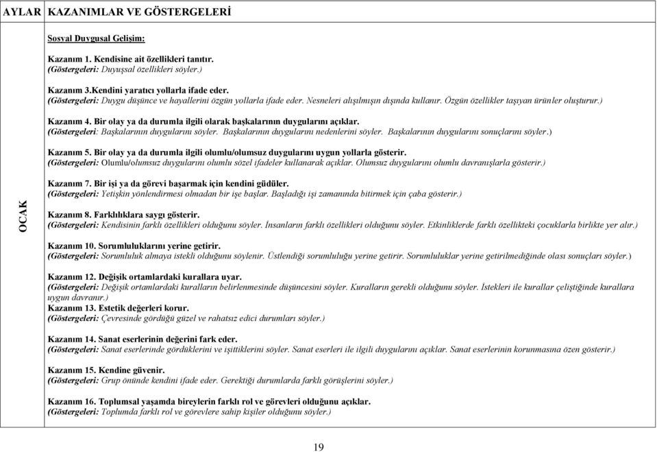 Bir olay ya da durumla ilgili olarak başkalarının duygularını açıklar. (Göstergeleri: Başkalarının duygularını söyler. Başkalarının duygularını nedenlerini söyler.