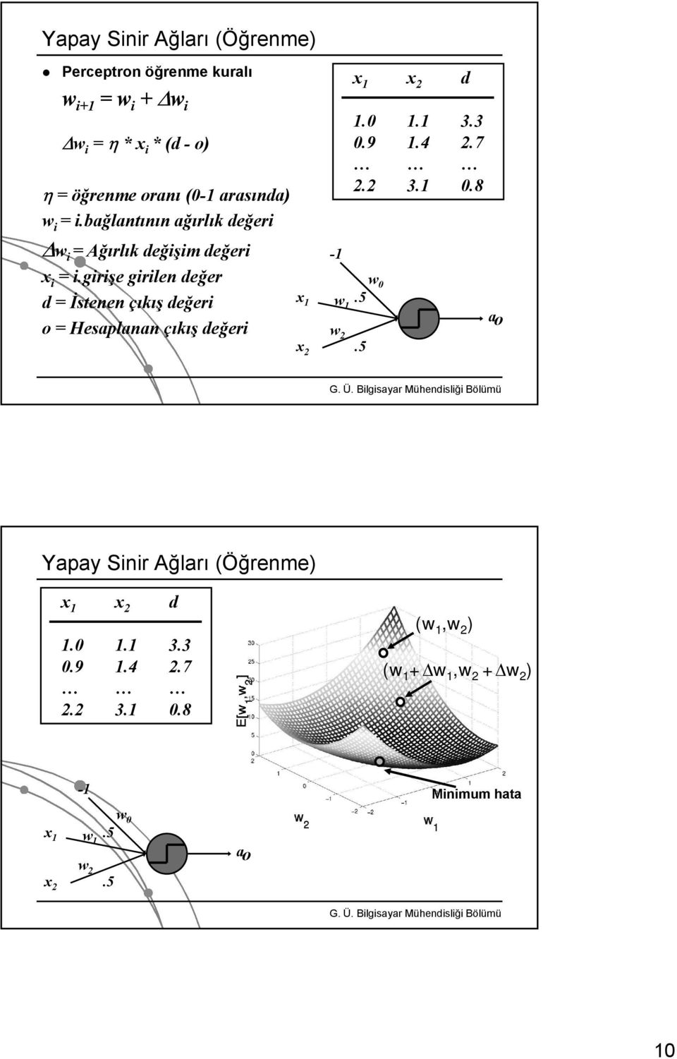 girişe i i girilen iil değer dğ d = İstenen çıkış değeri o = Hesaplanan çıkış değeri x x 2 - w w 2.0. 3.3 09 0.9 4.4 2.