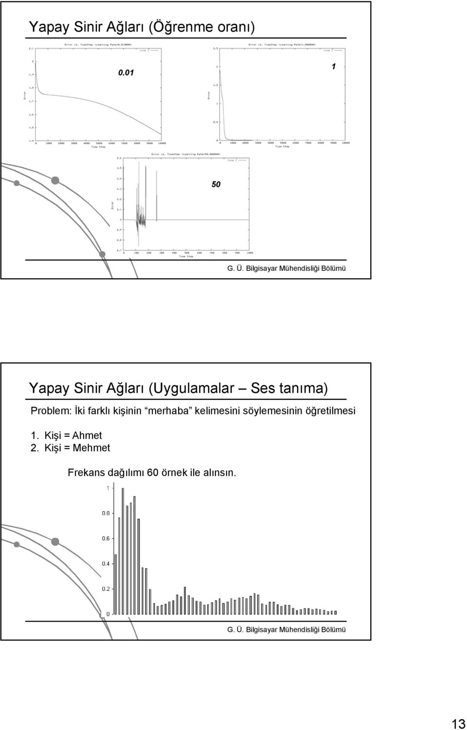 İki farklı kişinin merhaba kelimesini söylemesinin