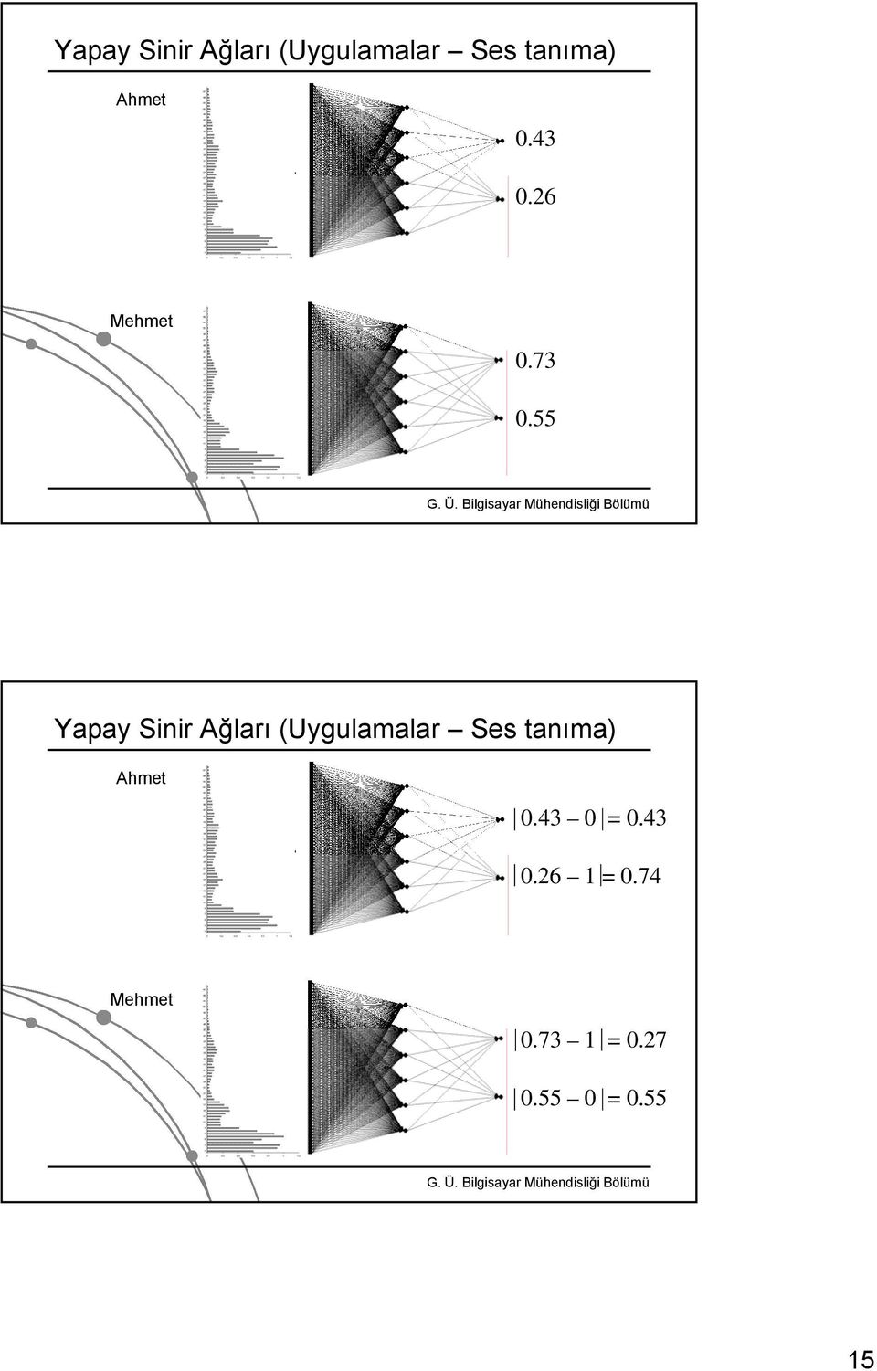 43 0 = 0.43 0.26 = 0.74 Mehmet 0.73 = 0.27 0.