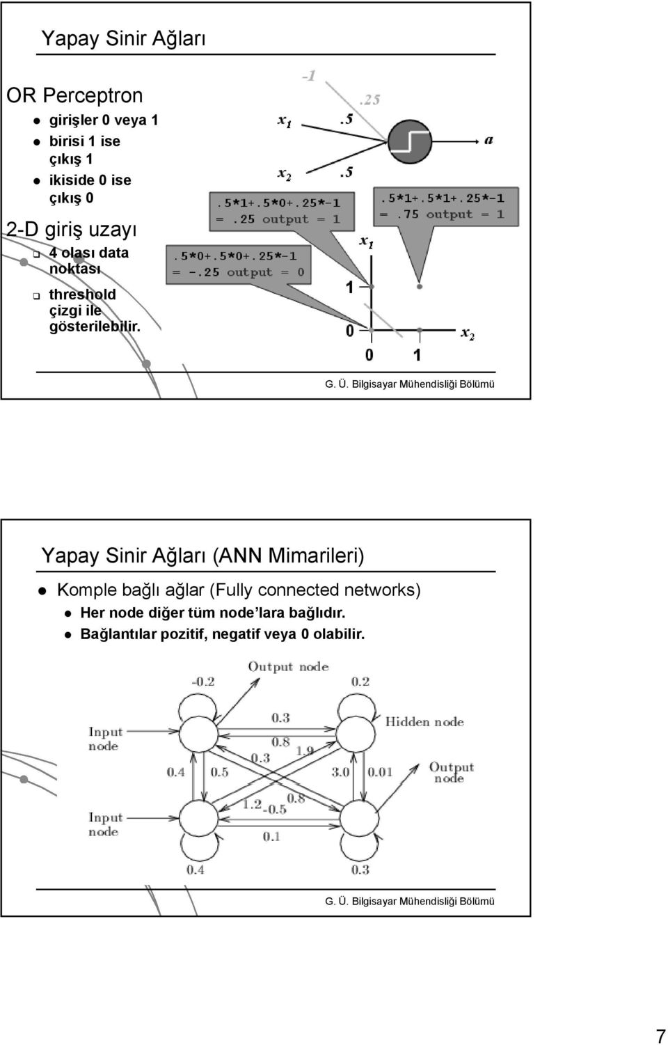 Yapay Sinir Ağları (ANN Mimarileri) Komple bağlı ağlar (Fully connected networks)