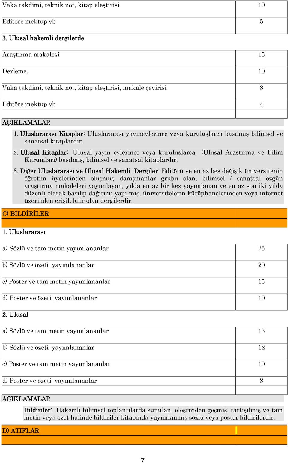 Uluslararası Kitaplar: Uluslararası yayınevlerince veya kuruluşlarca basılmış bilimsel ve sanatsal kitaplardır. 2.