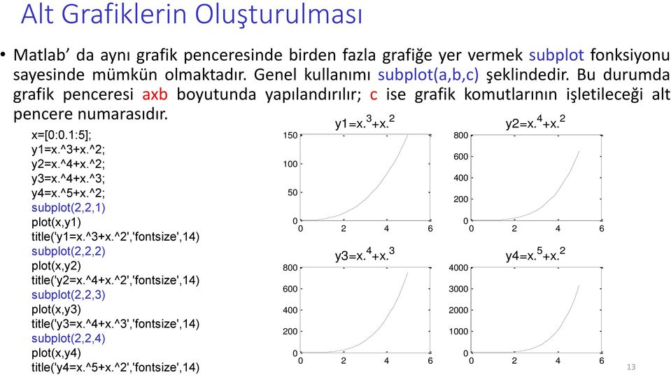 ^2; subplot(2,2,1) plot(x,y1) title('y1=x.^3+x.^2','fontsize',14) subplot(2,2,2) plot(x,y2) title('y2=x.^4+x.^2','fontsize',14) subplot(2,2,3) plot(x,y3) title('y3=x.^4+x.^3','fontsize',14) subplot(2,2,4) plot(x,y4) title('y4=x.