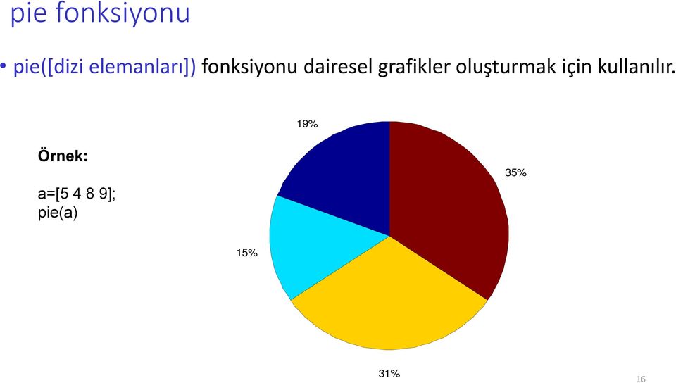 grafikler oluşturmak için